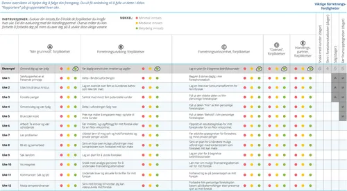 Evaluere min innsats, oversikt