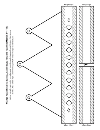 lokasa ya molulu: ntango nasalelaka basusu, nazali lisusu kosalela Nzambe