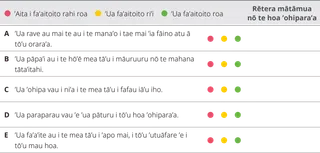 tāpura hi’opo’ara’a o te pene 6