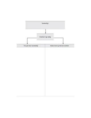 Diagram over fejltænkning