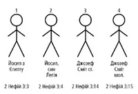 Joseph Stick Figures