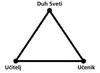 trokut Duha Svetoga