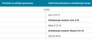 šesti grafički prikaz vodiča za određivanje tempa brata Moralesa