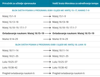 sedmi grafički prikaz vodiča za određivanje tempa brata Moralesa