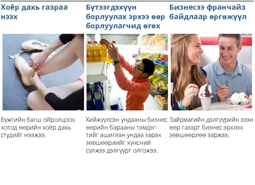 2 дахь зорилтот зах зээлийг өргөжүүлэх зургаан арга зам