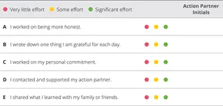 chapter 8 evaluation chart