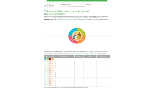 tuvatuva ni veiqaravi kei na itaviqaravi