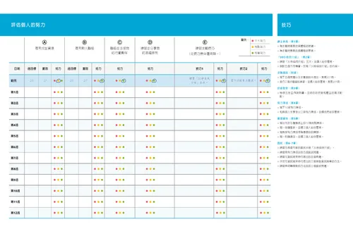 評估個人的努力表格