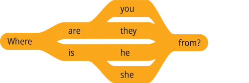 pattern 1 question where are you from