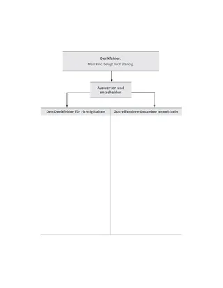 Übungs-Diagramm zum Denkfehler