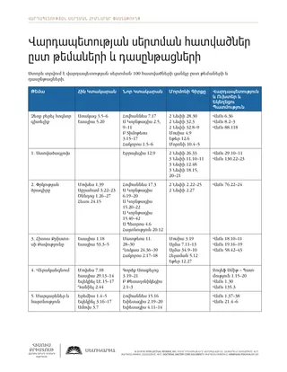 թերթիկներ, Վարդապետության սերտման հատվածներ ըստ թեմաների և դասընթացների
