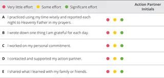 chapter 5 evaluation chart