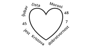 crtež srca sa svetopisamskom referencom i ključnim svetopisamskim izrazom za Moronija 7:45–48 navedenim oko srca nasumičnim redoslijedom