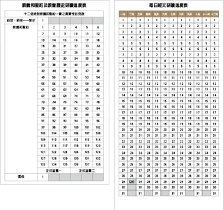 經文研讀進度表