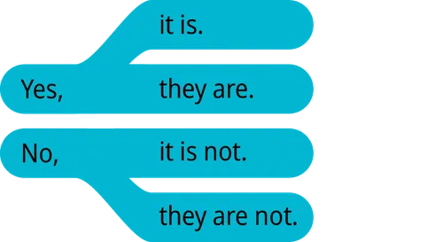 pattern 2 answers yes, it is