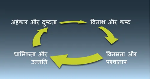 अहंकार चक्र