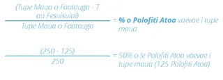 Faapipiiina o Moli o le Kerisimasi : Sailia o polofiti maua atoa