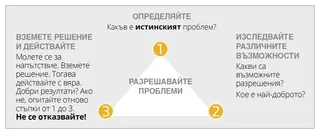 схема за решаване на проблеми