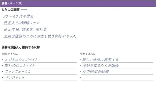 マーク・ベイリーの顧客