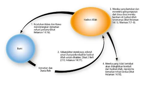 bumi dan hadirat Allah