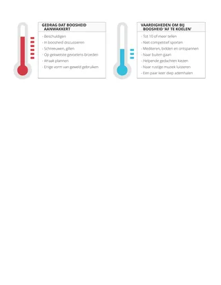 overzicht woede aanwakkeren en woede afkoelen