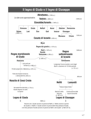 The Stick of Judah and the Stick of Joseph