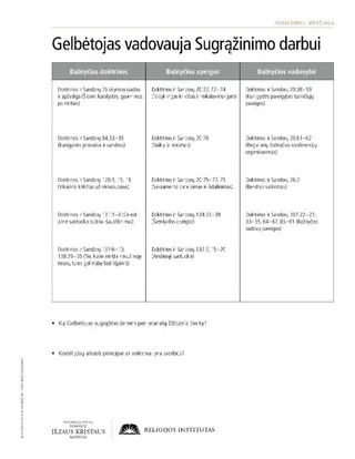 handout, Savior Directs the Work of the Restoration