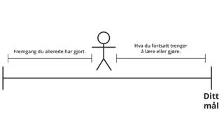 strekfigur som representerer fremgang
