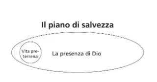 plan of salvation diagram 1