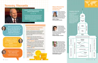 Tantara amin’ny endrika PDF