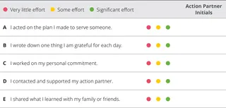 chapter 10 evaluation chart