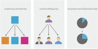 របៀប​បី​យ៉ាង​ដើម្បី​ពង្រីក​អាជីវកម្ម​របស់​ខ្ញុំ