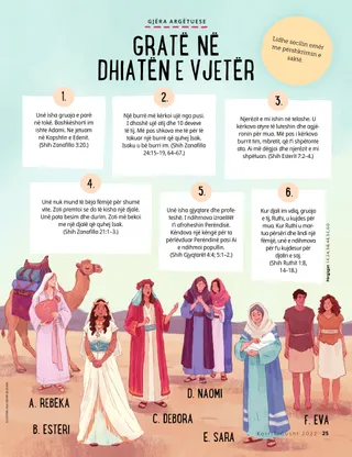 illustration of different women from the Bible