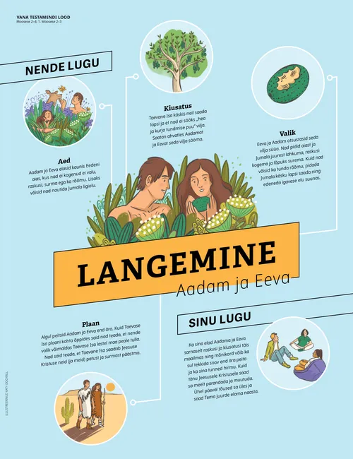 Langemine: Aadam ja Eeva