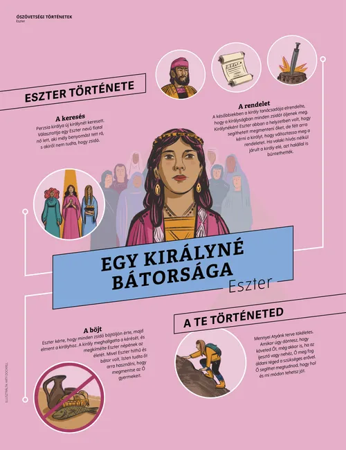 Egy királyné bátorsága