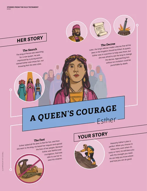 A Queen’s Courage