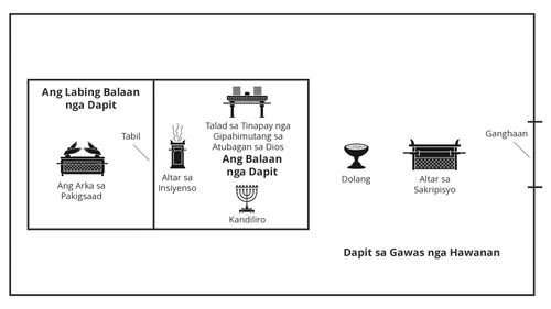usa ka imahe nagpakita hain ang mga lawak sa tabernakulo napahimutang
