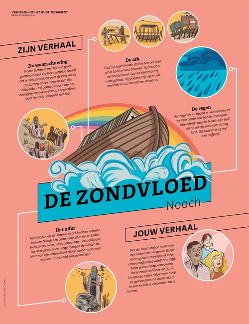 De zondvloed: Noach