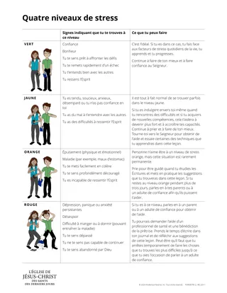 Quatre niveaux de stress