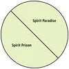 spirit paradise and spirit prison diagram