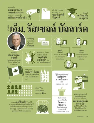 infographic about President Ballard