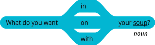 pattern 2 question what do you want in your noun