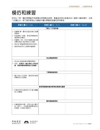 講義：模仿和練習