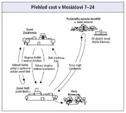 cesty v Mosiášovi 7–24