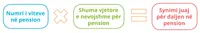 formula për pensionin