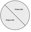 diagram firdaus roh dan penjara roh