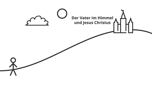 Ein Strichmännchen am Fuße eines Berges, auf dessen Spitze ein Tempel steht, neben dem die Worte „Vater im Himmel und Jesus Christus“ geschrieben sind