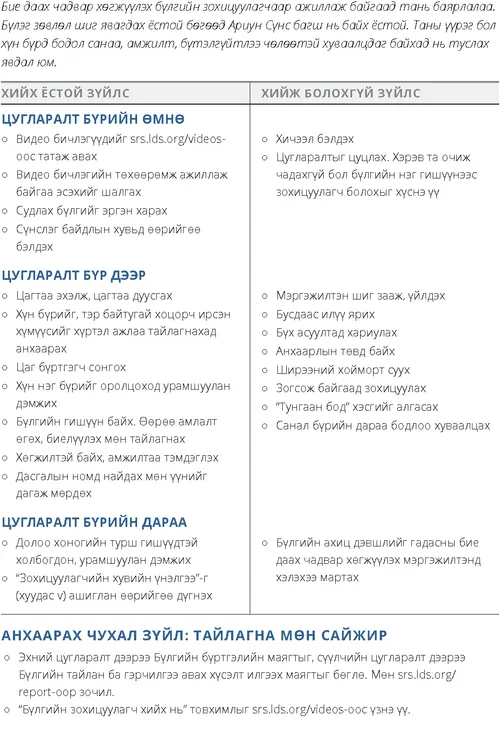 Зохицуулагчдад туслах зүйлсийн жагсаалт