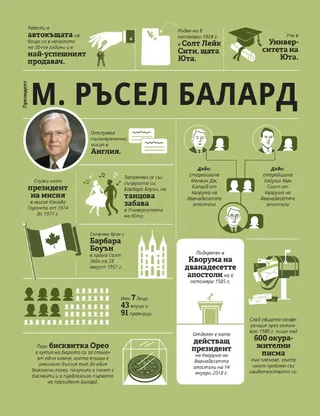 infographic about President Ballard