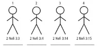 4 Stick Figures
